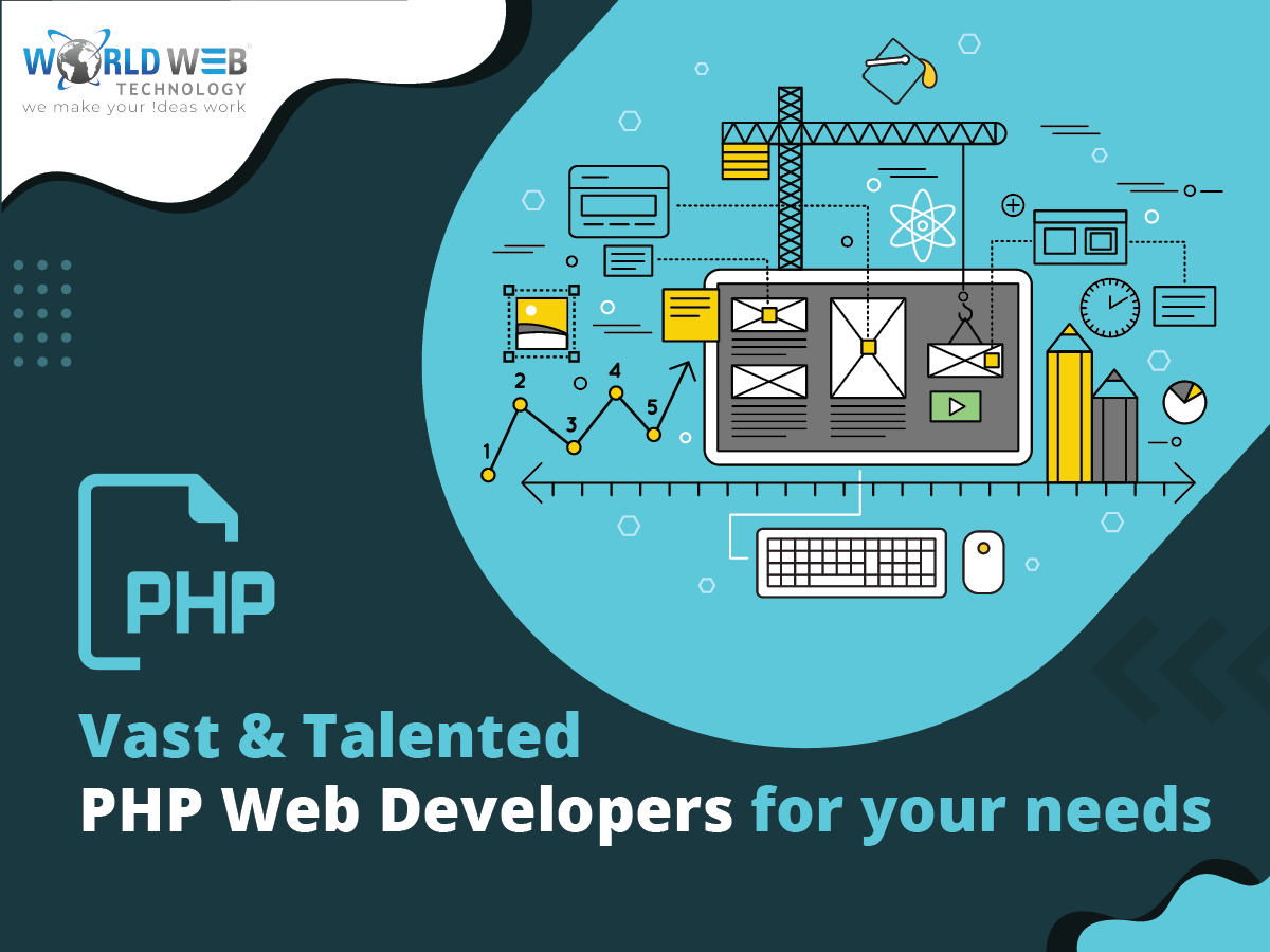 PHP Development Services